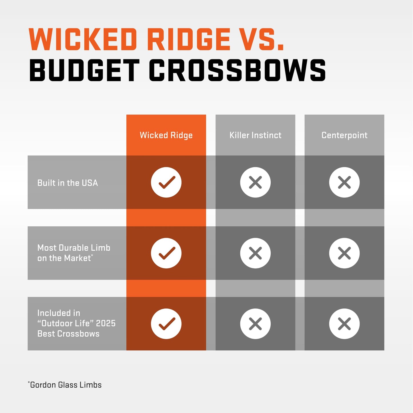 Wicked Ridge by TenPoint Fury 410 De-Cock, Peak XT - 410 FPS - Equipped with RangeMaster Pro Variable Speed Scope & ACUdraw De-Cock Cocking & De-Cocking System - Reverse-Draw Design.