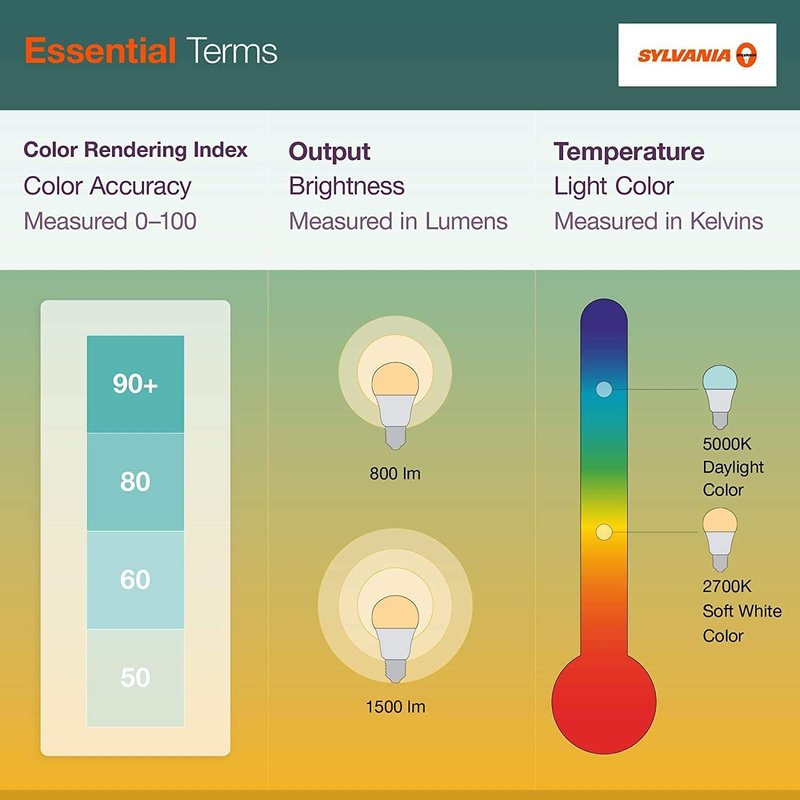 Sylvania ECO LED Light Bulb - A19 60W Equivalent, 9W, 750 Lumens, Soft White | 8 Pack, Frosted Finish