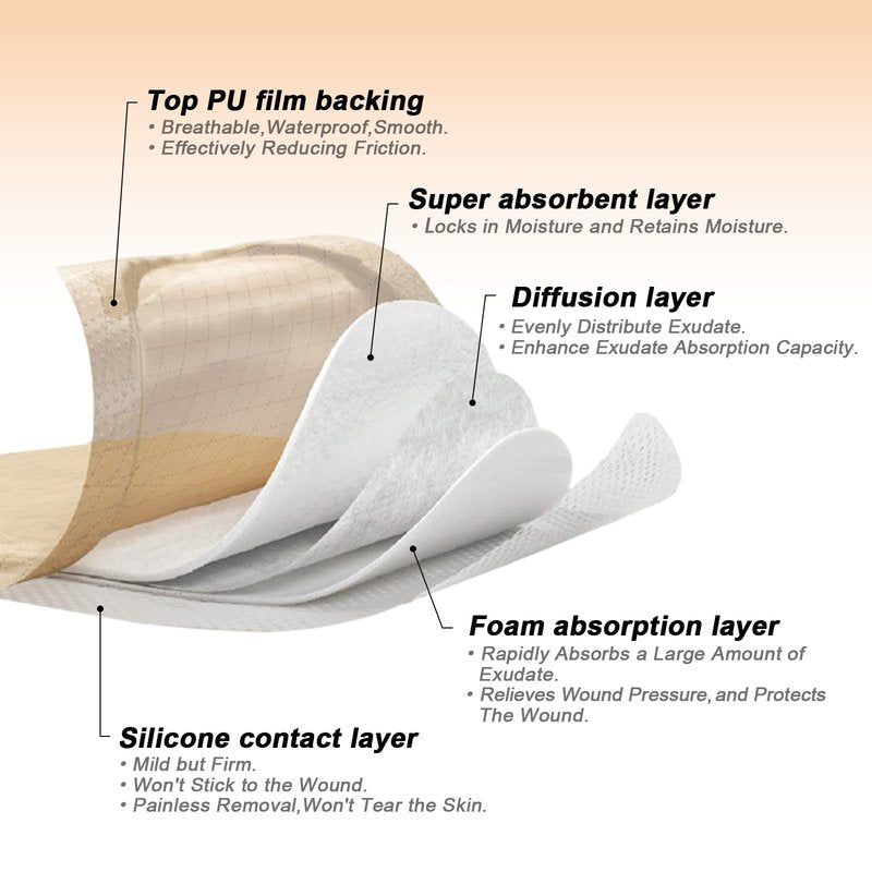 Carbou Silicone Sacrum Foam Dressing, 9''x9''(23cm x23cm) Bordered Adhesive Sacral Foam Dressing,Soft Bed Sore Bandages,Wound Care Products,Box of 5 Dressings