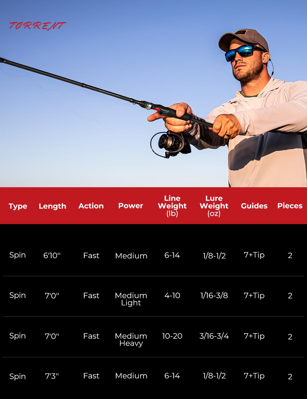 Piscifun Torrent Spinning Rod Portable Two Piece Casting Rod Durable Lightweight Sensitive Baitcasting Fishing Rod (6'6",M-F)