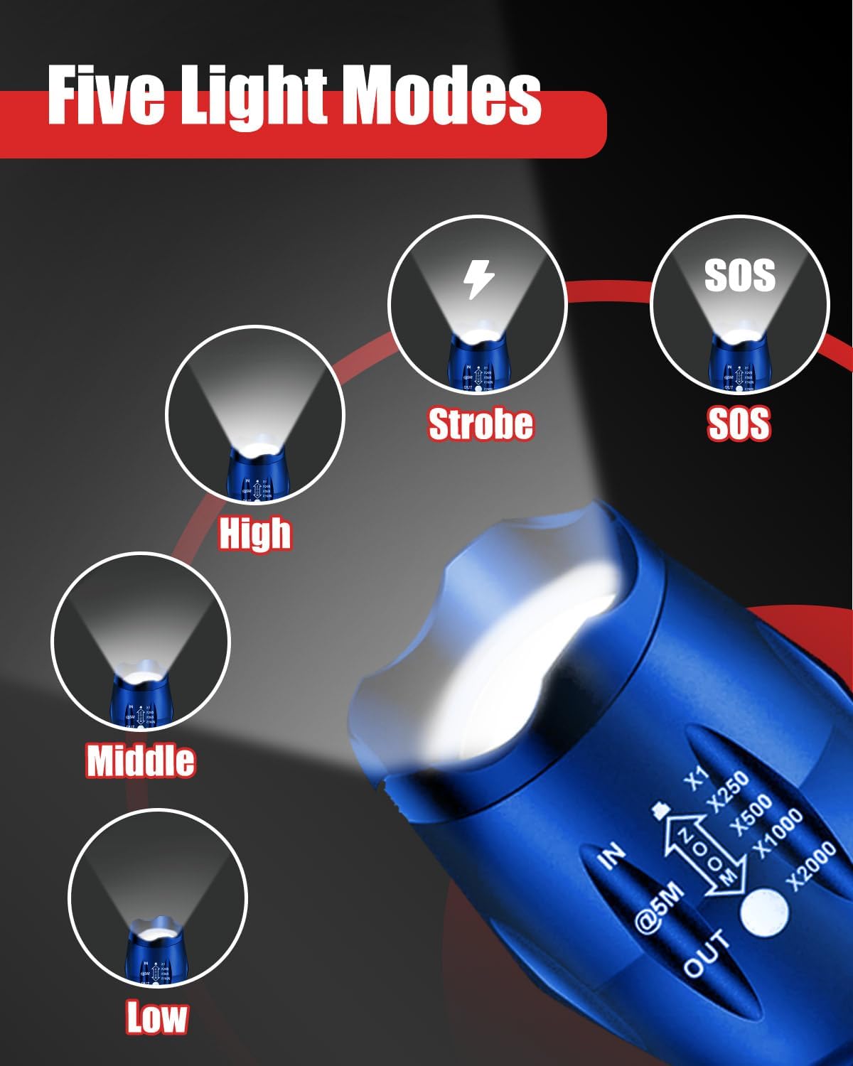 Victoper LED Flashlight 2 Pack - Bright Tactical Torch with 5 Modes | Waterproof & Zoomable for Outdoor Adventures