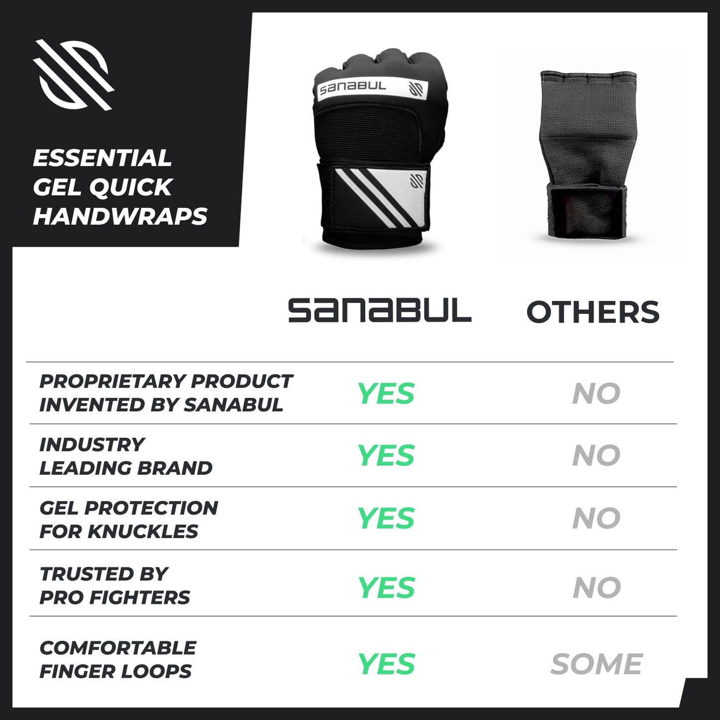 Sanabul Gel Boxing Hand Wraps for Men & Women Muay Thai MMA Kickboxing Quick Wraps Boxing Inner Gloves Wrist Knuckle Protection