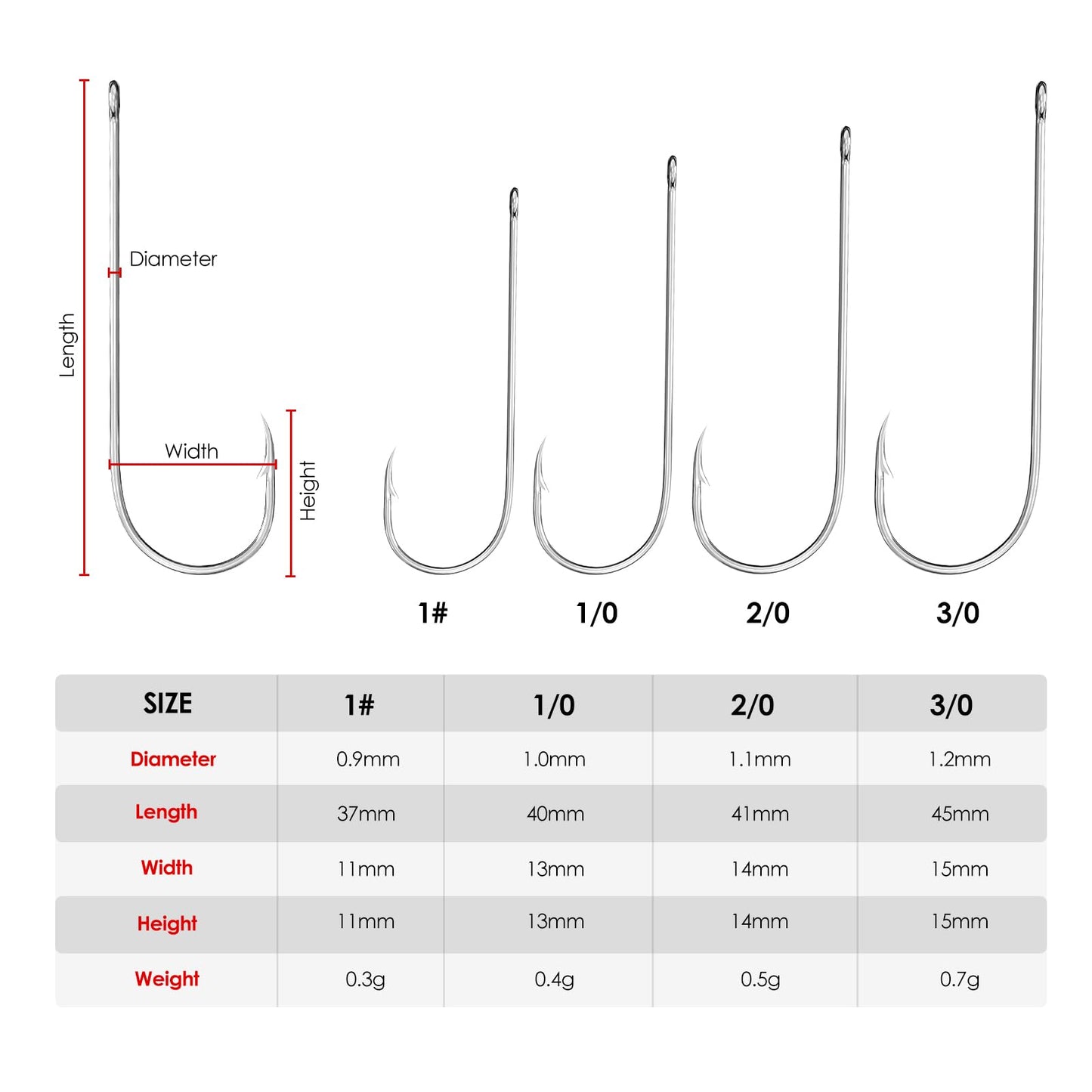 Luroad Aberdeen Sea Fishing Hooks, 25 Pcs Large Barbed Aberdeen Hooks, Long Shank and Wide Gape Size 1#, 1/0, 2/0, 3/0, Light Fishing Hooks High Carbon Steel (2/0)