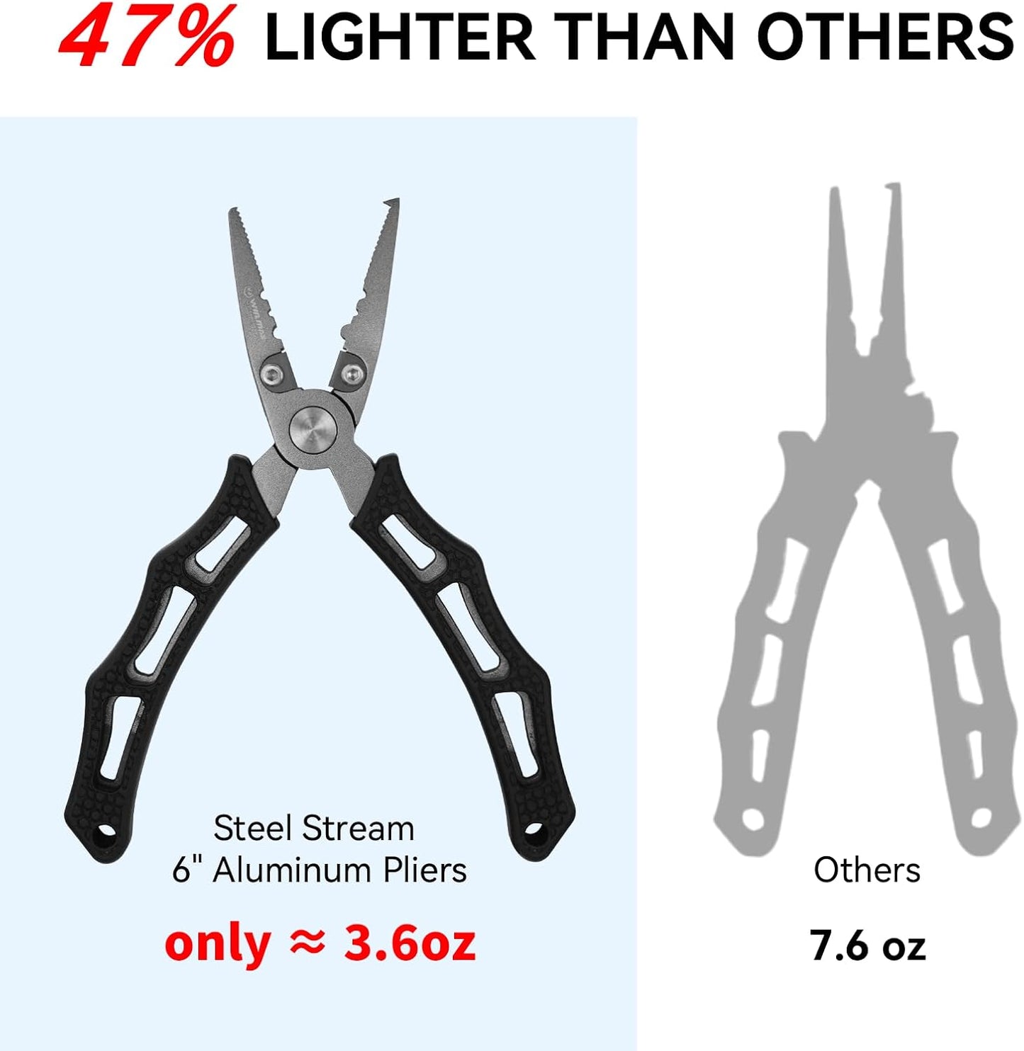 Fishing Pliers - Saltwater & Freshwater Hook Remover with Line Cutter - Titanium Coated SUS420 Jaws | 6 Inch Black