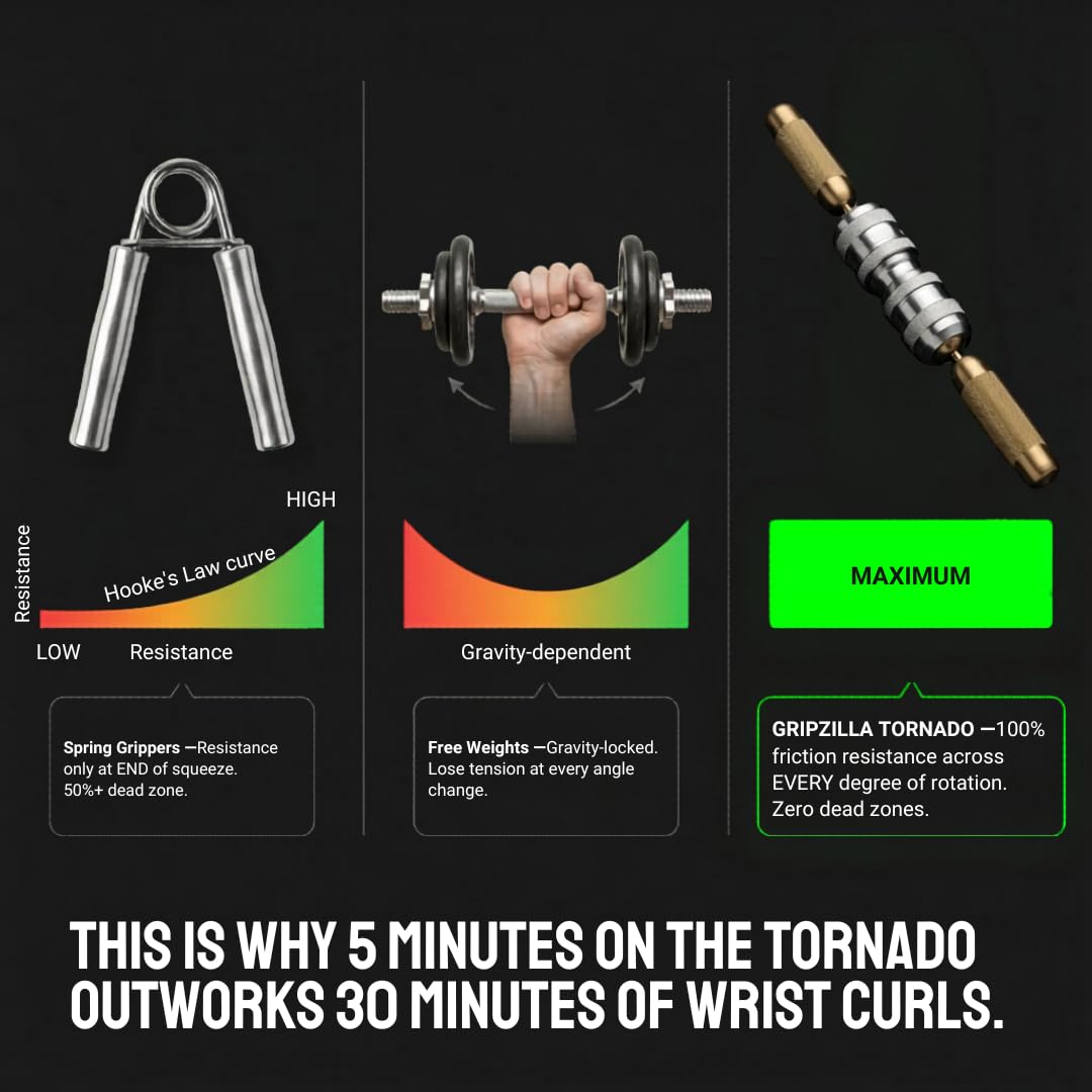 GRIPZILLA Tornado (2026 Steel Build) – Multi-Axis Forearm & Wrist Strengthener | Adjustable Grip Trainer & Forearm Exerciser for Tennis Elbow, Wrist Pain Relief, Climbing, BJJ, Armwrestling & Rehab