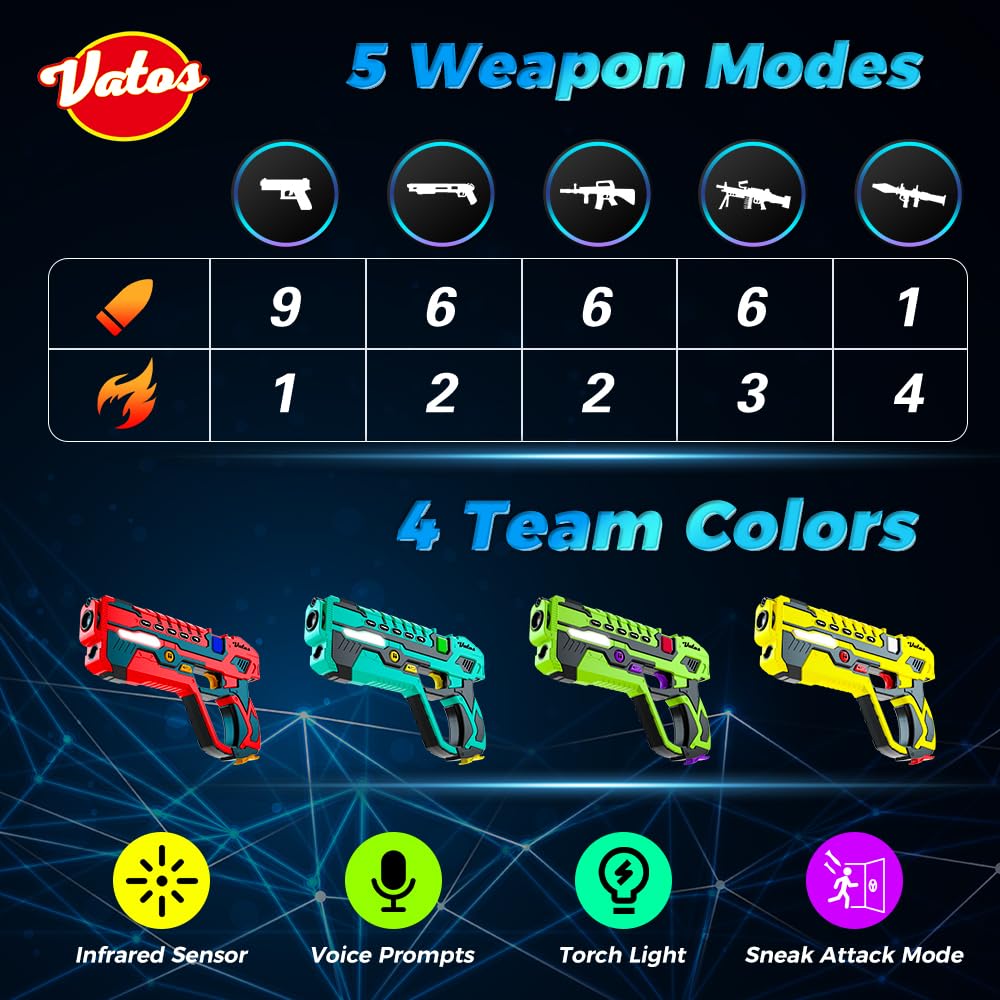 VATOS Rechargeable Infrared Laser Tag Set - 4 Player Toy Blaster with Charging Station, No Vests Needed, Infrared Laser tag with Data Display for Kids Teen Adults Family Group Activity Game