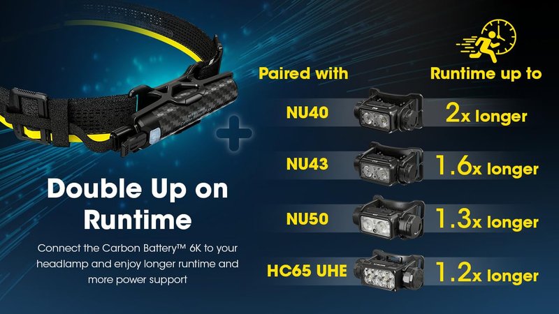 Nitecore Carbon Battery 6K Kit Headlamp Runtime Extender for NU40, NU43, NU45, NU50, and HC65 UHE Headlamps