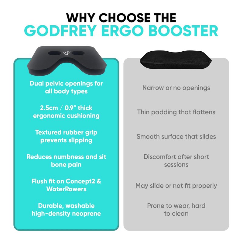 GODFREY Ergo Booster Grip Rower Pad - 25mm Neoprene Seat Cushion with Textured Rubber Surface for Concept 2 Rowing Machine, Water Rower & Recline Bikes (Black)