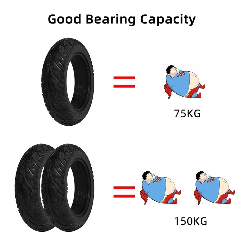 PRO CAKEN 200x50 solid tire wheel with Plastic Hub for electric scooter balance car 8x2 solid wheel explosion proof puncture tubeless tire parts…