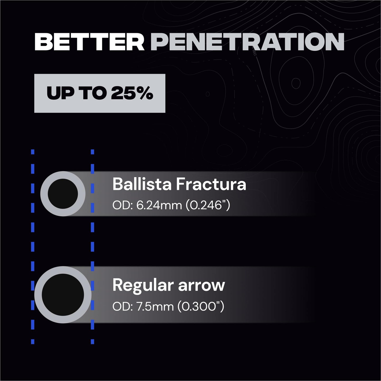 BALLISTA FRACTURA Hunting Micro Diameter Arrows for Compound and Recurve Archery Bow - Carbon 32", OD 6mm, Spine 300-6pcs