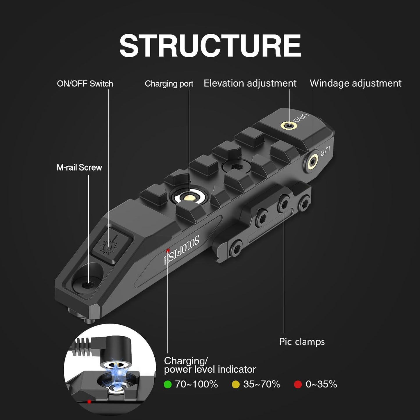 Solofish SL-1107 Picatinny Blue Laser Sight, Magnetic Rechargeable, Momentary, Strobe, Steady Modes, Durable Aluminum Design, Picatinny Riser Function, Easy Zero Adjustment