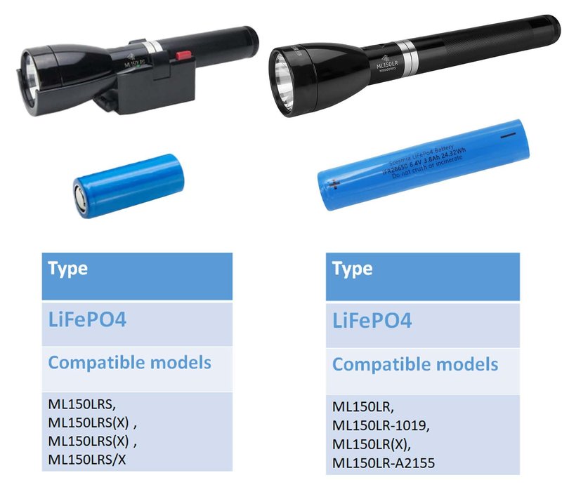 SCESMIA ML150LR Battery Replacement Compatible with Mag-lite ML150LRX,ML150LR-1019,ML150LR-A2155 ILIF-3006526 6.4V/3800mAh