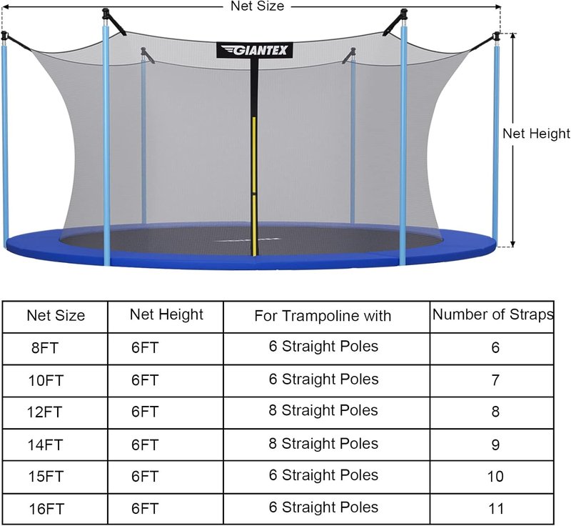 Trampoline Safety Net - Adjustable Weather-Resistant Replacement Enclosure | Fits 8-16 Ft Models, Double-Headed Zipper