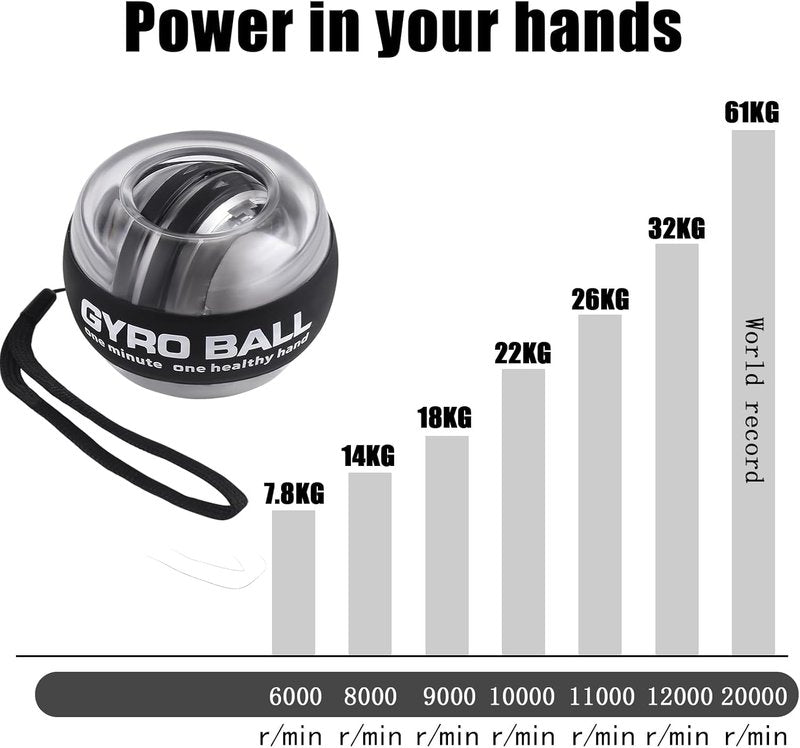 LUMIXA Gyroscopic Hand Exerciser Ball - Auto-Start Wrist & Forearm Strengthening | Muscle Rehab Tool