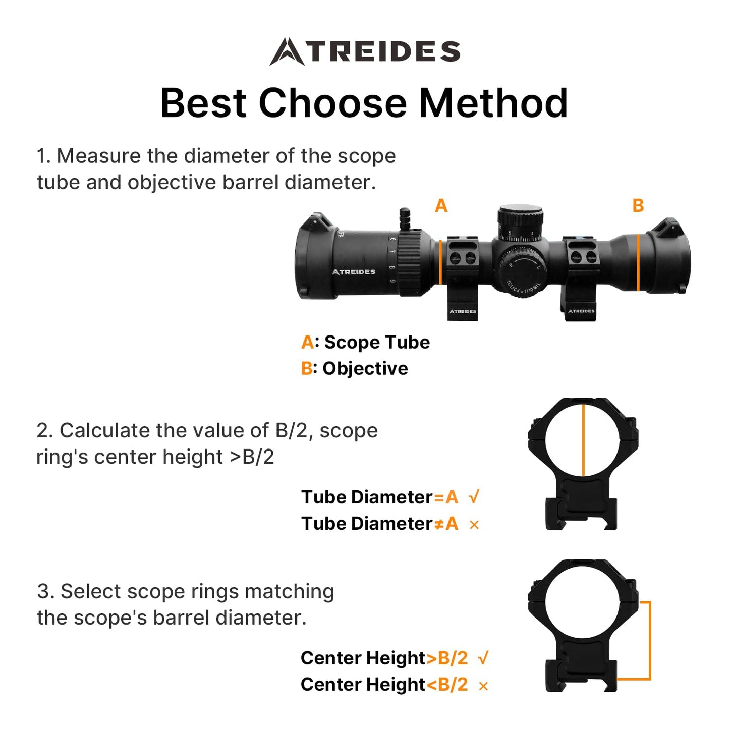 ATREIDES Scope Rings, 30mm Scope Mount for 20mm Rails, Center Height 1.2 in (Black)
