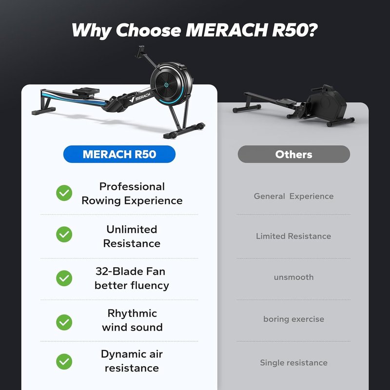 MERACH Indoor Rowing Machine - Adjustable Air Resistance, Ergonomic Seat & Performance Monitor | Compact Design for Home Use