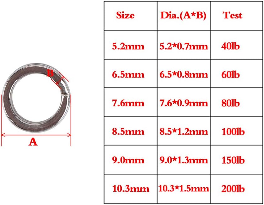 Heavy Duty Stainless Steel Split Rings | Double Fishing Lure Rings, 6 Sizes 5.2-13mm, 40-250LB
