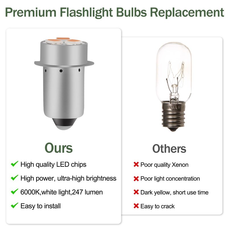 Flashlight Bulbs Replacement, Mag-Lite Led Bulb for Ryobi Craftsman Flashlight, 18V 19.2V LED Flashlight Bulb-3 Pack