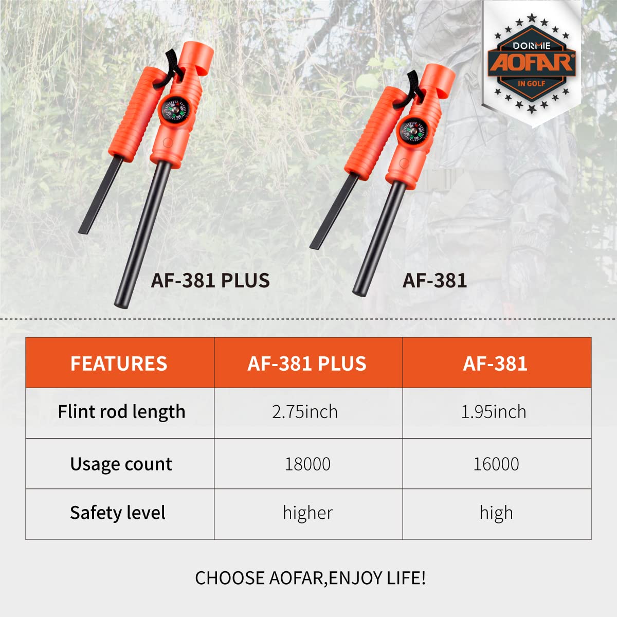 AOFAR Fire Starter AF-381 Plus Fire Steel 5-in-1 for Camping, Hiking, Hunting, Backpacking, Boating, Outdoor Magnesium Survival Rod with Fire Paracord, Compass and Whistle, Waterproof (2-Pack)…