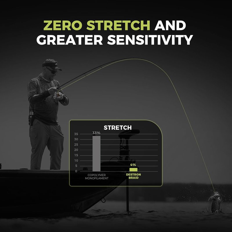 KastKing Destron Braided Fishing Line - Ultra-Thin, Abrasion Resistant, Zero Stretch | 75% Thinner Than Monofilament
