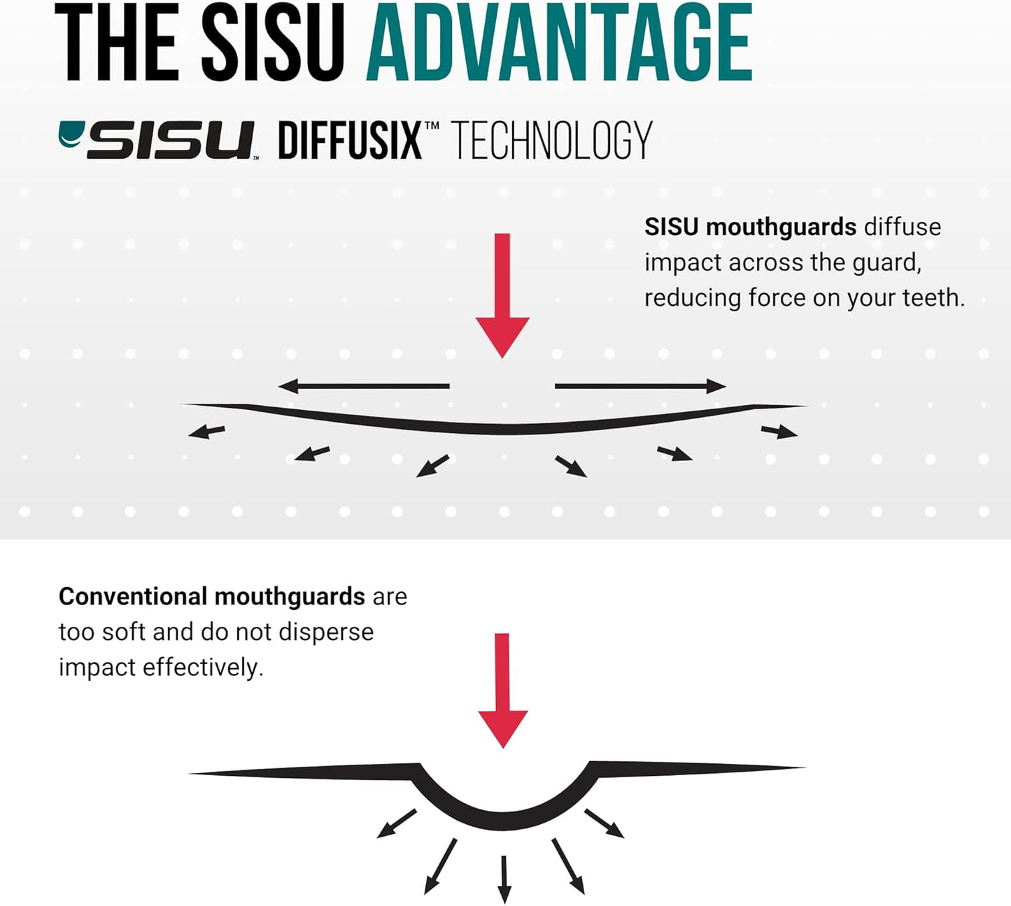 SISU Aero Large Mouthguard - Royal Blue | 30% Stronger Protection for Lacrosse, Football, Hockey & More - Remoldable Up to 20 Times
