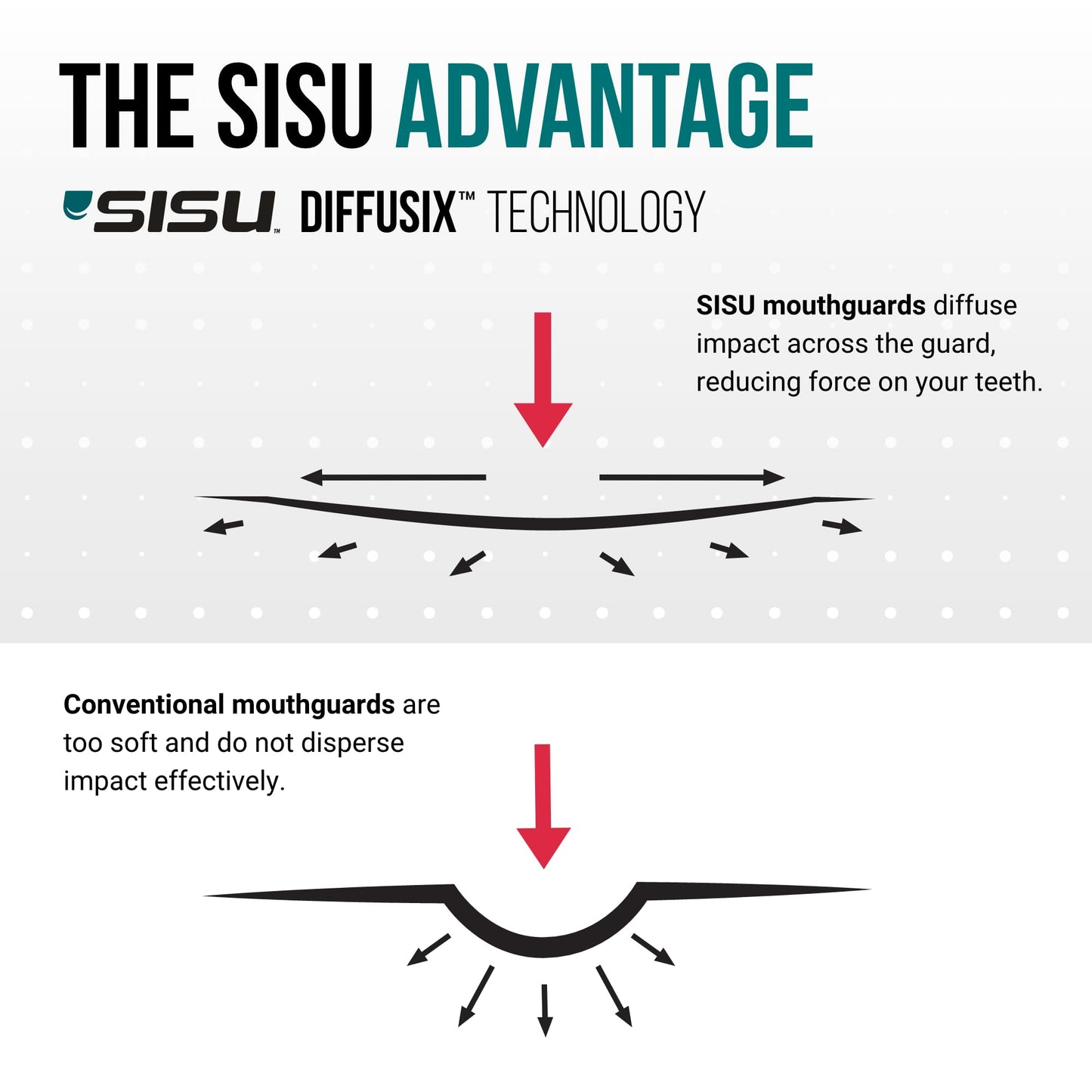 SISU Aero Small Mouthguard, Hot Pink - 30% Stronger Protection for Lacrosse, Football, Hockey, Roller Derby, Team Sports - Remoldable Up to 20 Times - Ultra Slim - Non Toxic