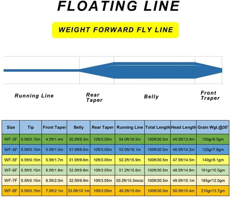 Floating Fly Fishing Line - Weight Forward Design with 2 Welded Loops | 100FT for Freshwater & Saltwater (3F-8F)