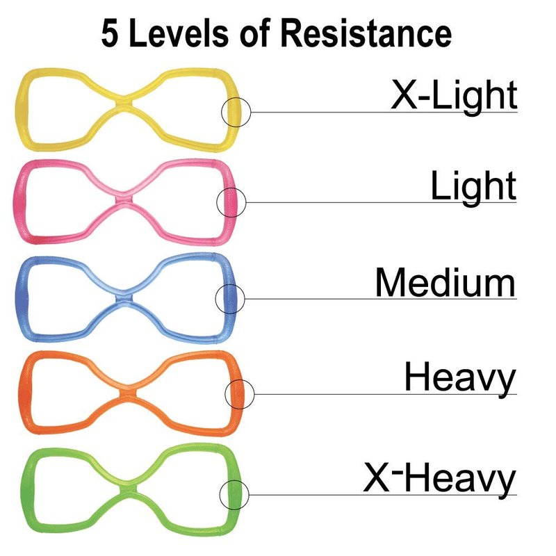Rehabilitation Advantage 5 Figure 8 Stretch Band Exercisers