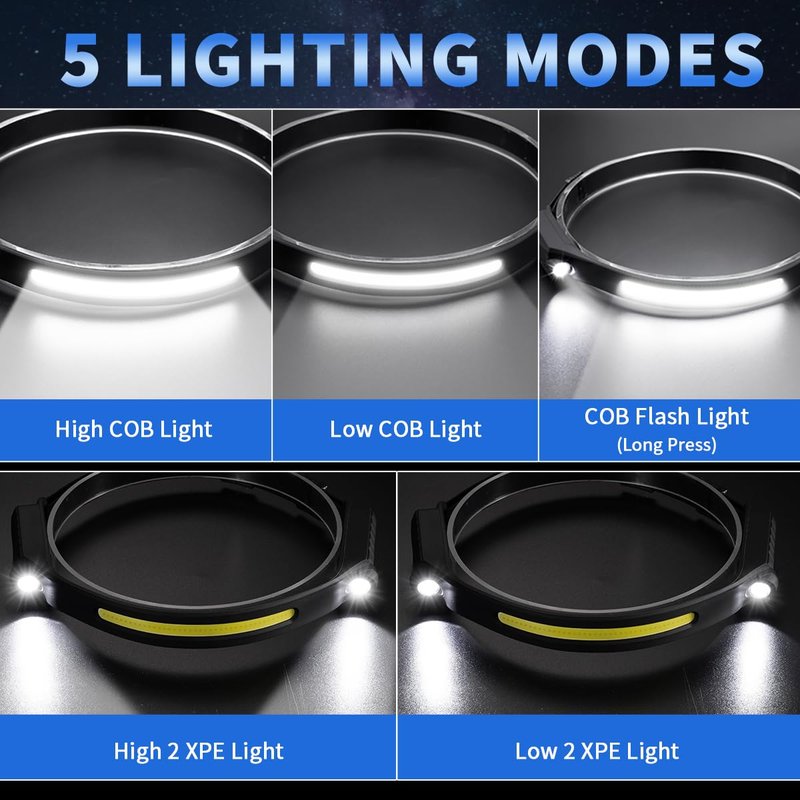 Headlamp Rechargeable 10Pack, 230° Wide Beam Head Lamp with 2 Spotlights, LED Headlamp with Motion Sensor, 5Mode Rechargeable Headlamp, Head Lights for Forehead, Headlamps for Adults Running Hard Hat