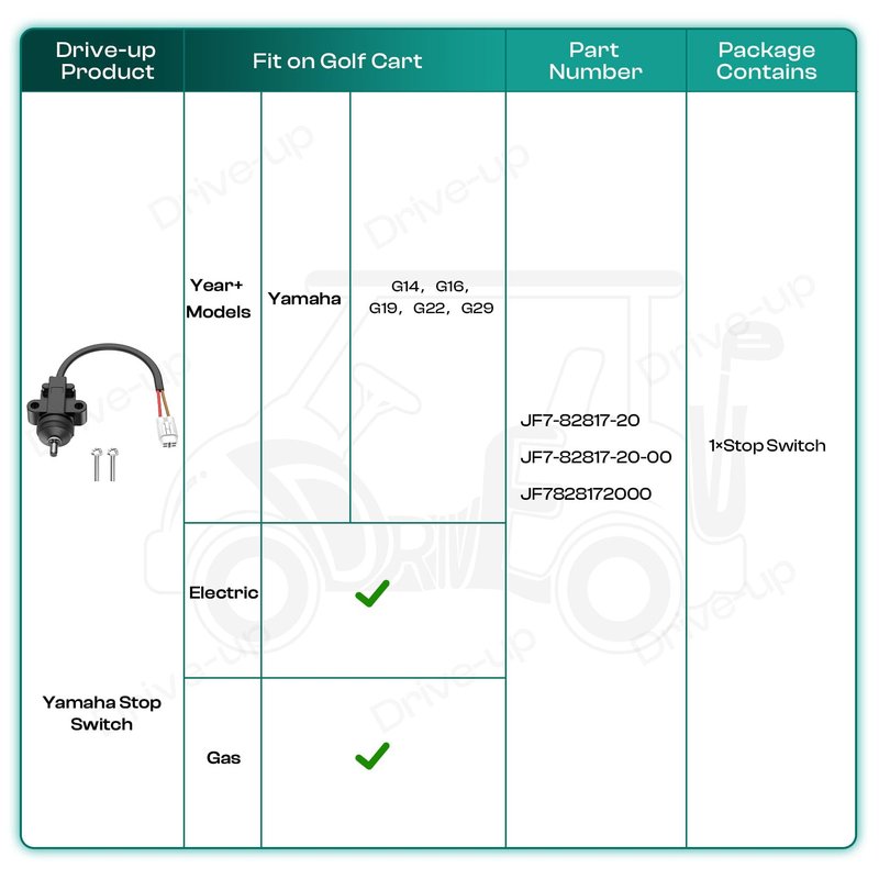 DRIVE UP Golf Cart Stop Switch Fits for Yamaha G14, G16, G19, G22 G29 Gas and Electric Golf Carts, Golf Cart Accelerator Micro Stop Switch for Yamaha JF7-82817-20