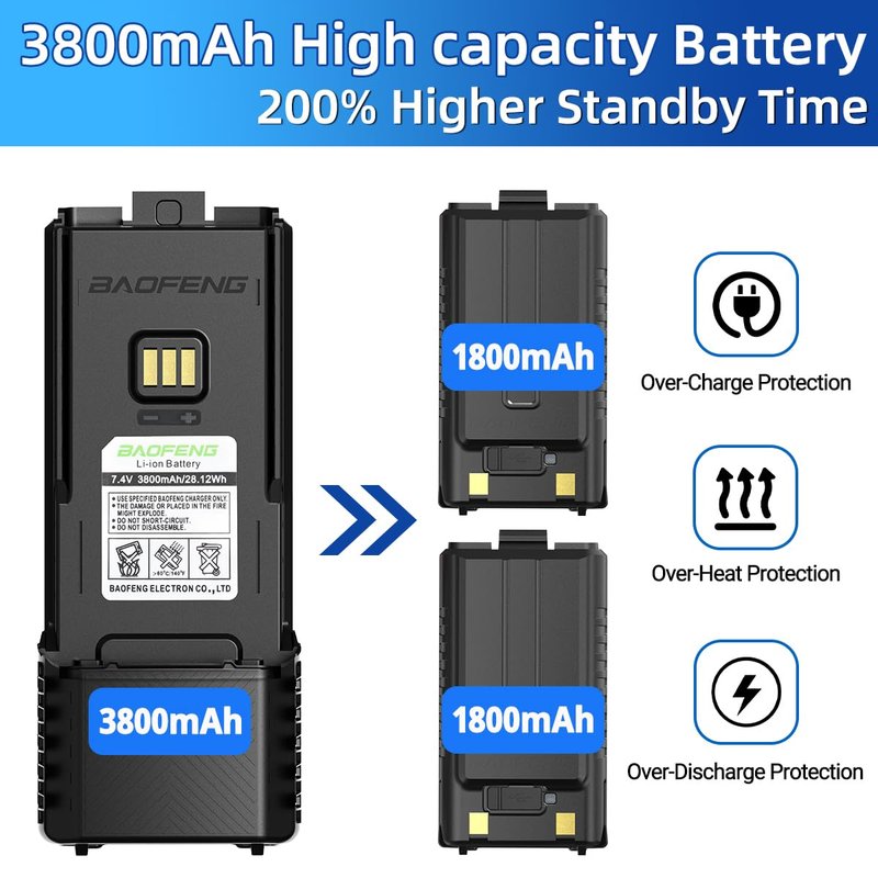 BAOFENG BF-F8HP PRO AR-5RM Battery Rechargeable 3800mAh Extended Battery Compatible with UV-5G Plus,UV-5RH PRO GPS,5RM,GM-5RH GMRS USB-C Charger for Ham Radio Handheld Walkie Talkies Accessories