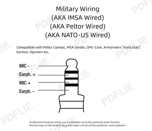 Pdflie 26dB Noise Cancelling Military Airsoft Communication Headphone Tactical Earpiece with U94 Ptt Mic for HYT Radio Hytera BD502 BD502i BD552i BD612i PD402i PD482i PD502i TC508 (NATO US Wired)