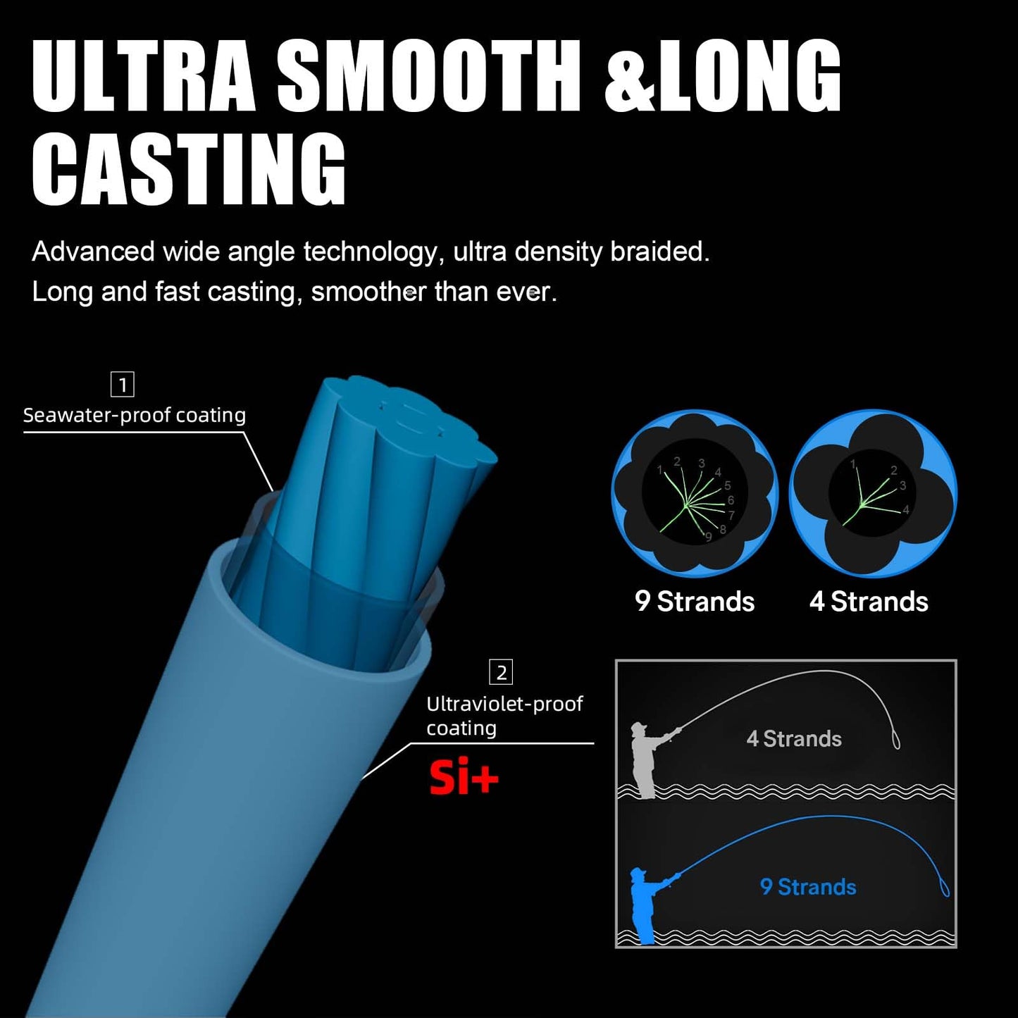SeaKnight X9 Braided Line 9Strand PE Braided Fishing Line - Highly Abrasion Resistant, Great Knot Strength, Ultra-Thin Diameter, Improved Colorfastness -Fishing Line for Freshwater Saltwater