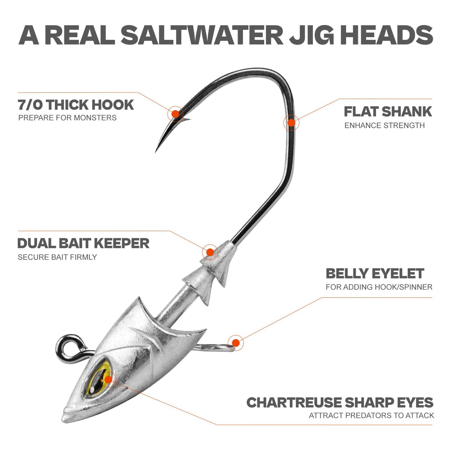 Saltwater Jig Head, Fish Eye Swimbait Jighead for Fishing Inshore/Offshore 1/2oz with 7/0 Hooks for Bass, Stripper, Redfish, Seabass etc.