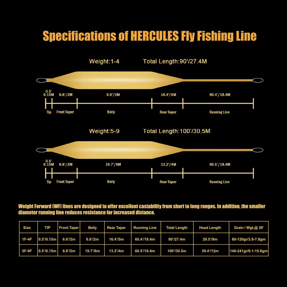HERCULES Fly Fishing Line Floating Weight Forward Fly Line with Double Welded Loop, Fluorescent Yellow, WF4F 90FT