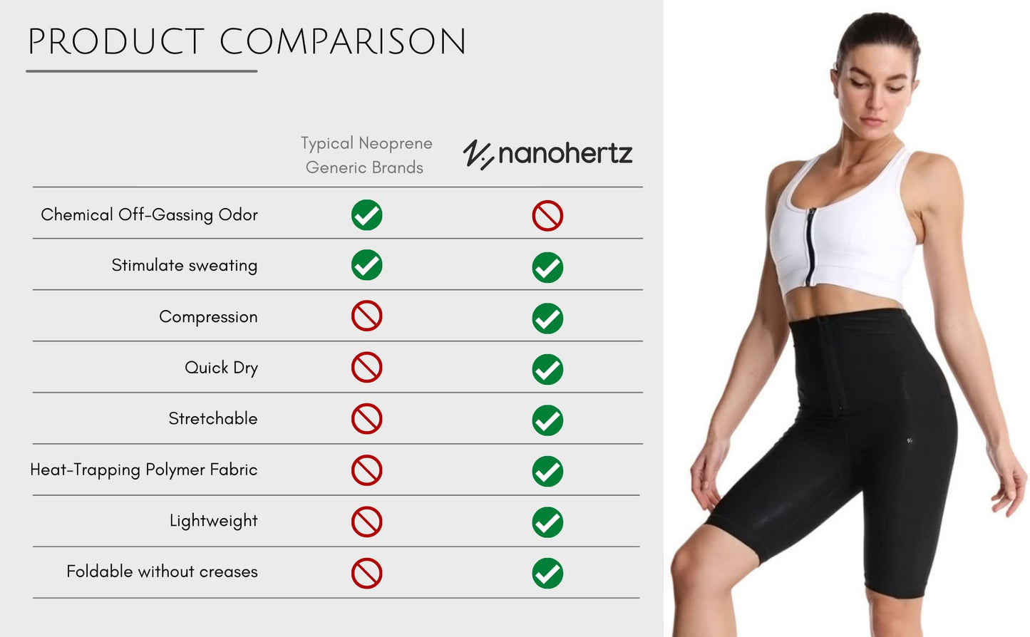 NANOHERTZ Sauna Sweat Suit Weight Loss Shapewear Shorts Pockets Waist Trainer Body Sweatsuit Exercise Fitness Gym Women Girls