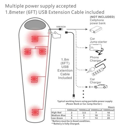 MANTUOLE Heated Sleeping Bag 5 Heating Zones, Operated with USB 5V/2A Battery or Other USB Power Supplies, Battery NOT Included, Mummy Style-Black.