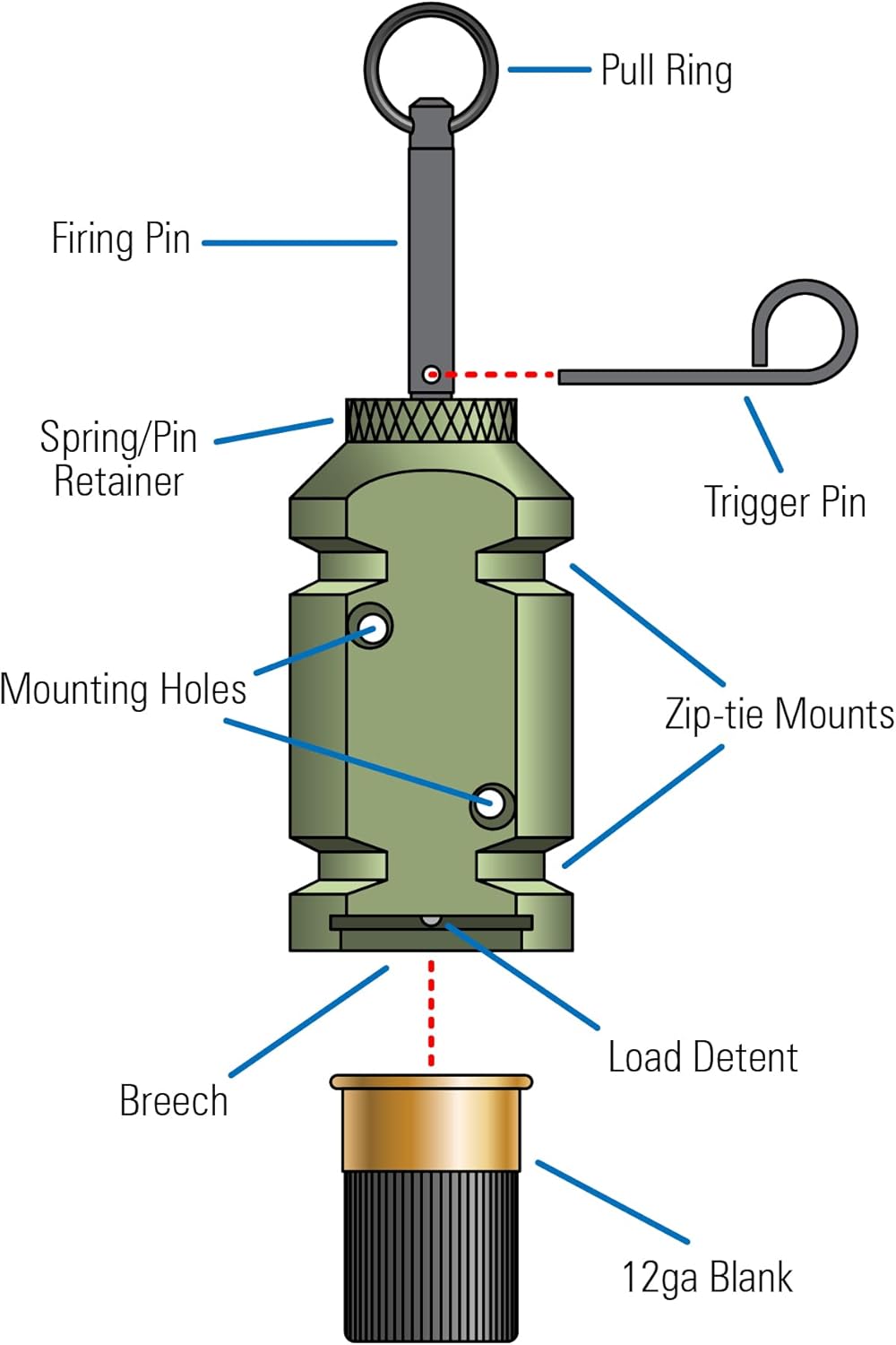 FithOps 12g Perimeter Alarm Kit - Versatile Options for 209, 308 & .22 Cal | OD Green Color
