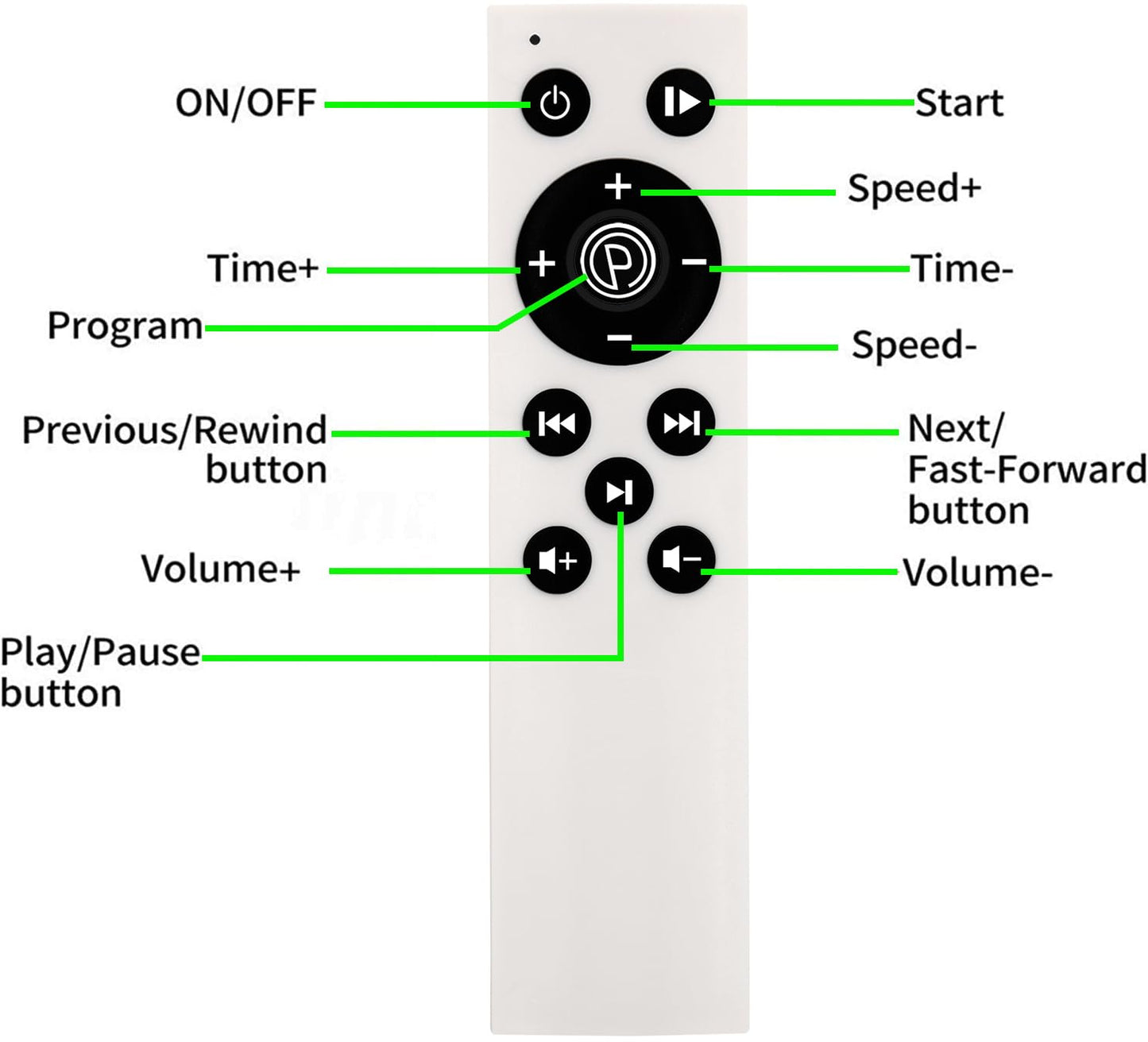 Replacement Remote Control for Vibration Plate Exercise Machine(Make Sure Your Old Remote Control is Same with Picture)