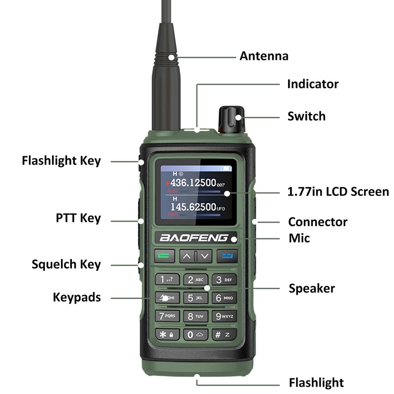 BAOFENG UV-17H GPS Two Way Radio Type-C Charging High Power Radio UV-17 Pro Max GPS 1.77in LCD Screen Rechargable Ham Radio (Green)