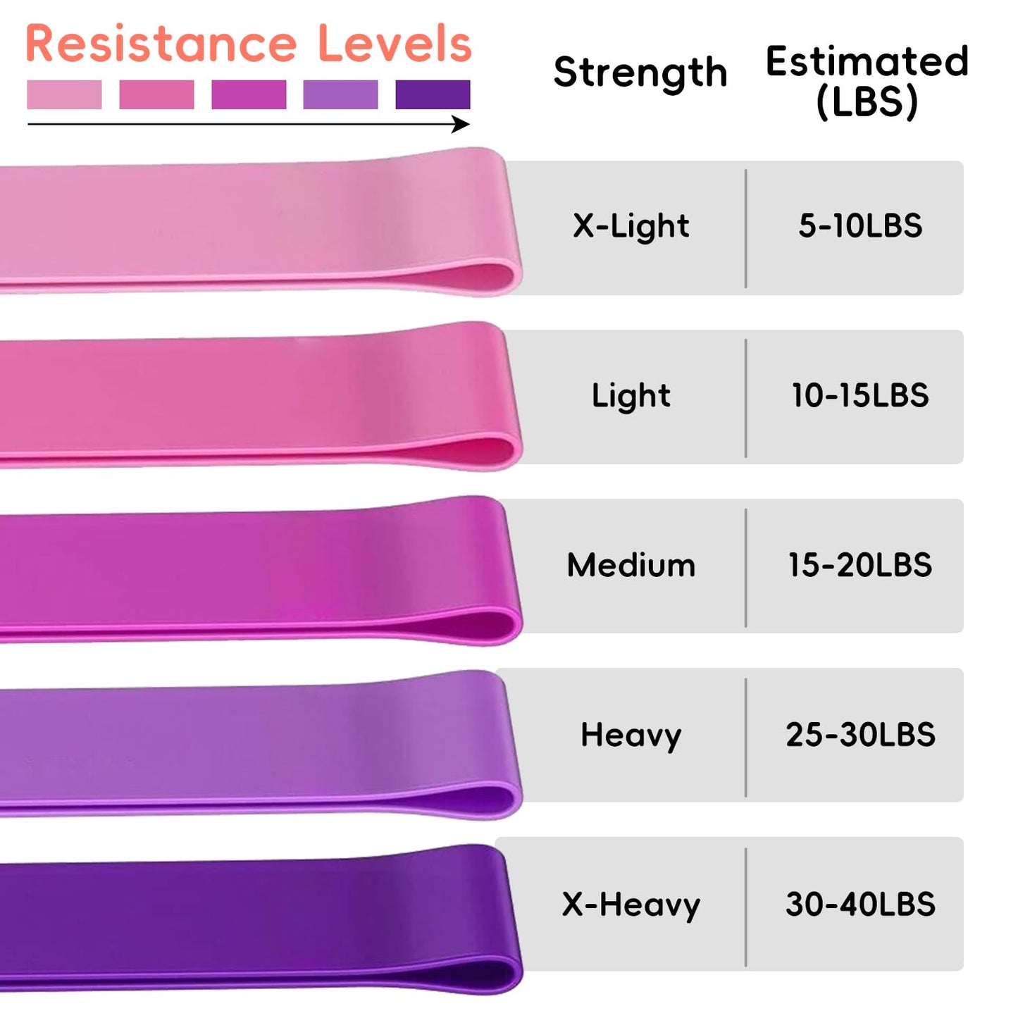 Ankle Resistance Bands, Ankle Bands for Working Out, Ankle Resistance Band for Leg, Booty Workout Equipment for Kickbacks Hip Fitness Training, Set of 11