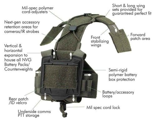 Gen 4 Hybrid NVG Battery Case & Counterweight Pouch + Cable Management System for Tactical Helmets (Tan)