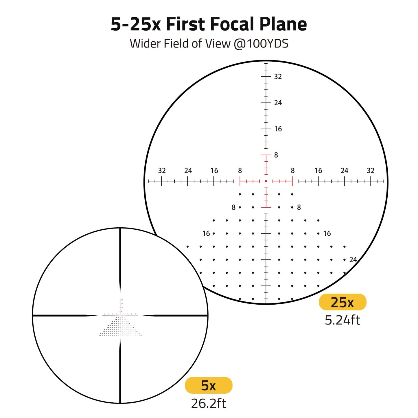 CVLIFE EagleBlaze 5-25x56 FFP Rifle Scope - ED Glass, Zero Stop, Illuminated Reticle, Side Parallax Adjustment - First Focal Plane - Long Range Rifle Scope for Hunting - 34mm Tube