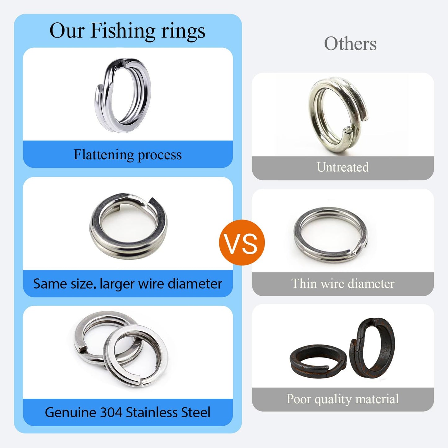 Pack of 201pcs Fishing Stainless Steel Split Rings 5 Sizes and Plier Set, Split Ring Capable of withstanding Large tensile Force and Fishing Plier Tool Kit for Saltwater Fishing Lure Connectors… (Red)