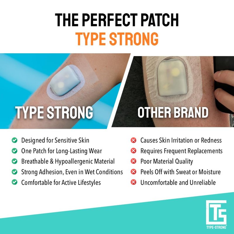 Type Strong Omnipod 5 Overpatches, CGM Adhesive Patches for Sensitive Skin. Waterproof & Sweatproof for 3+ Days of Protection, Pre-Cut Adhesive Tape, Durable, Hypoallergenic, Easy to Apply. 20 Pack