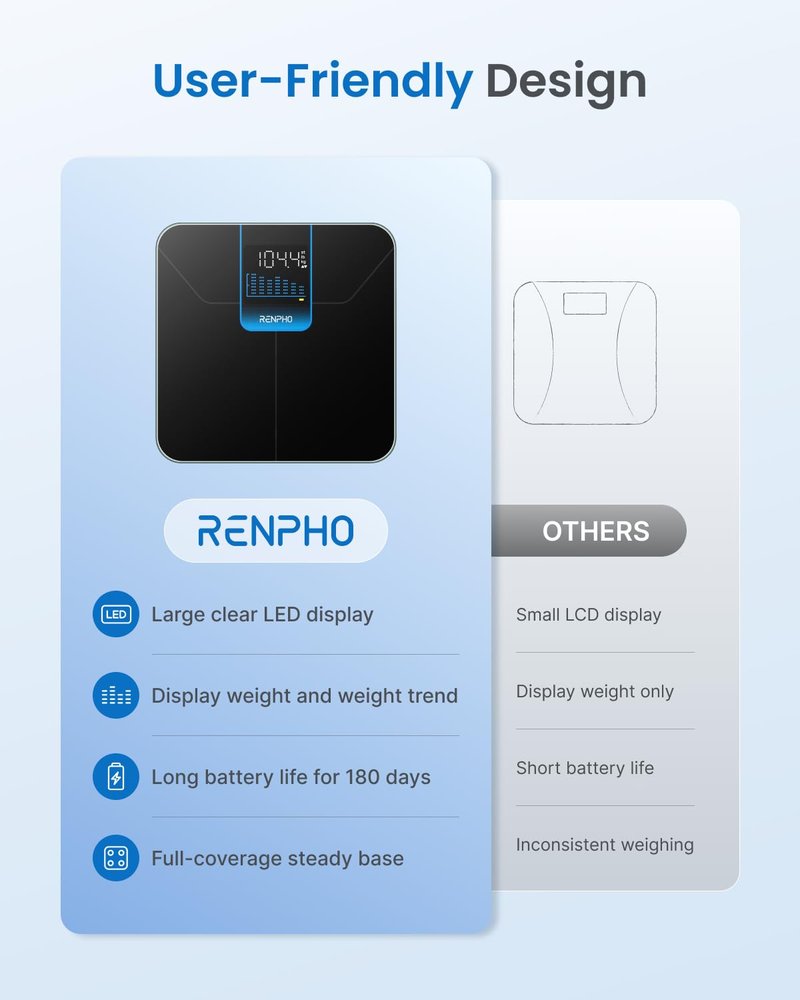 RENPHO Digital Bathroom Weight Scale - Accurate Body Weight Measurement with Large LED Display | 400lbs Capacity, 11.02” Size
