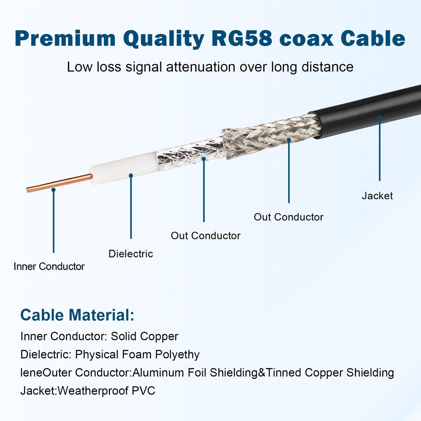 MOOKEERF NMO Antenna Cable,15FT Low Loss RG58 Coaxial CB Antenna Cable Extension with NMO and Removable UHF PL259 Male Connector for VHF/UHF/CB Radio