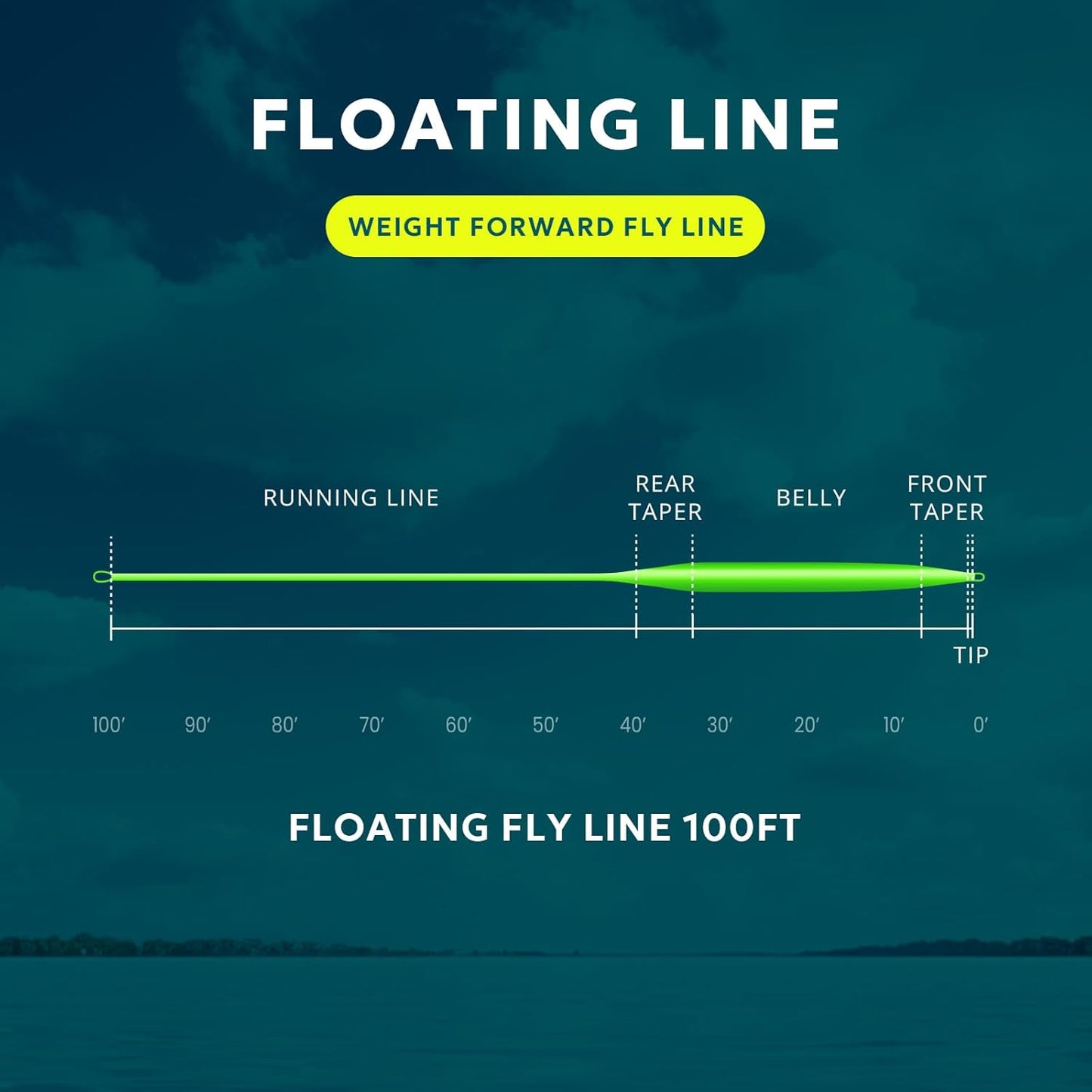 Fly Fishing Line - Weight Forward Floating Line for 3wt to 8wt | 100FT with Double Welded Loops