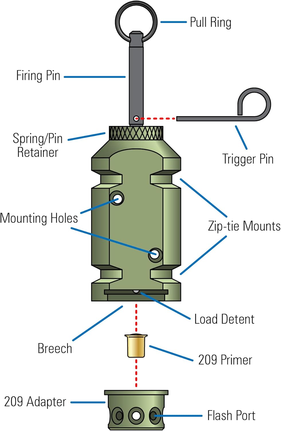 FithOps 12g Perimeter Alarm Kit - Versatile Options for 209, 308 & .22 Cal | OD Green Color