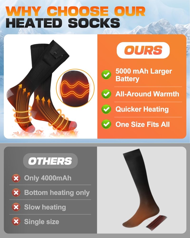 Maraiss Heated Socks, Rechargeable 5000mAh Electric Socks for Men Women, Christmas Stocking Stuffers Gifts, 3 Heating Settings Washable Heated Sock for Fishing Skiing Hunting Hiking Skating